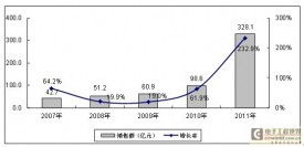 誰(shuí)將成為移動(dòng)互聯(lián)網(wǎng)終端設(shè)備市場(chǎng)的霸主 移動(dòng)終端設(shè)備銷售格局分析
