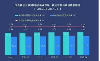 2017年下半年游戲市場(chǎng)趨勢(shì)與移動(dòng)終端設(shè)備銷售展望