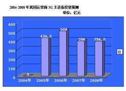移動終端設(shè)備銷售 市場趨勢與戰(zhàn)略洞察